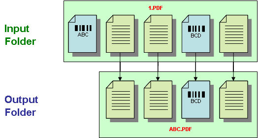 Delete_Document_ID_renaming.jpg